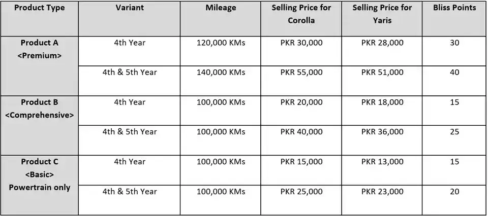 Extended Warranty Packages